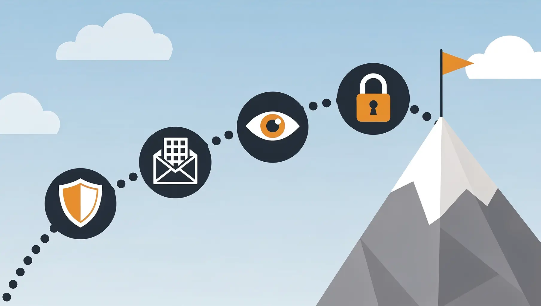 Diagram showing five key benefits of email authentication